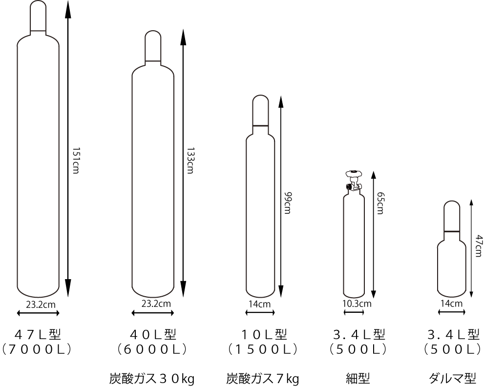 ボンベの種類とサイズ - サイサン 医療ガス部東埼玉営業所 産業ガス部